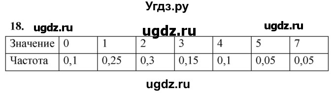 ГДЗ (Решебник) по математике 11 класс Бунимович Е.А. / §3 / упражнение / 18