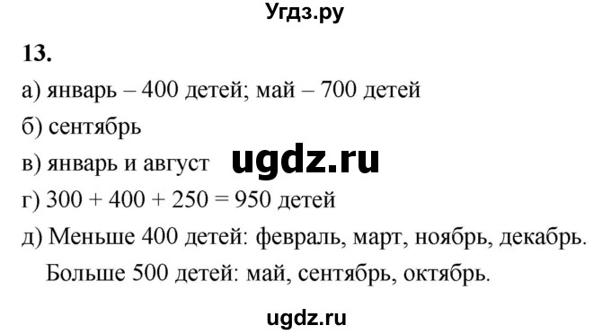 ГДЗ (Решебник) по математике 10 класс Бунимович Е.А. / §1 / упражнение / 13