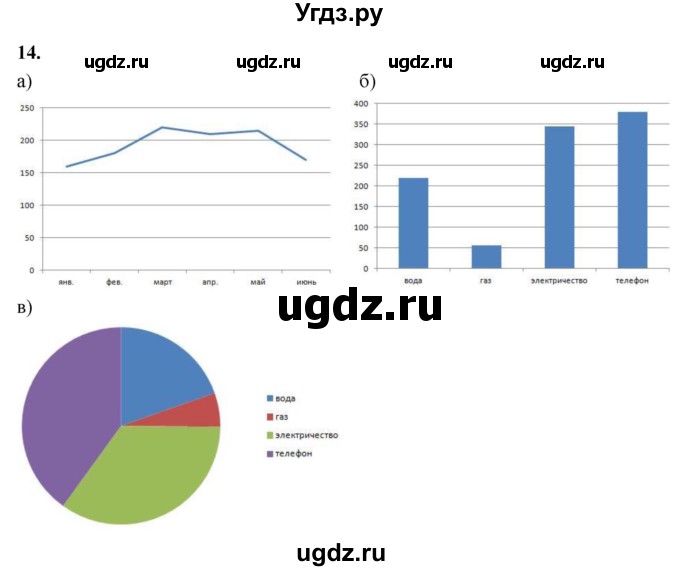 ГДЗ (Решебник) по математике 10 класс Бунимович Е.А. / §1 / упражнение / 14