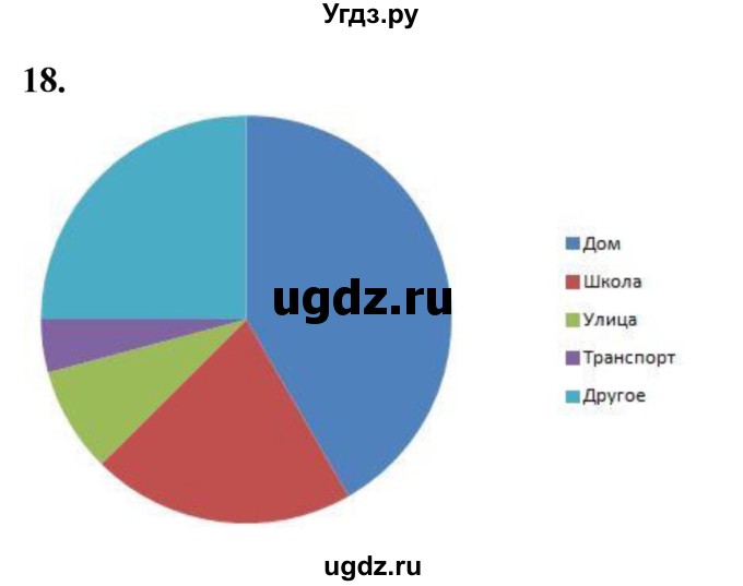 ГДЗ (Решебник) по математике 10 класс Бунимович Е.А. / §1 / упражнение / 18