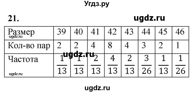 ГДЗ (Решебник) по математике 10 класс Бунимович Е.А. / §1 / упражнение / 21