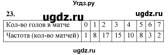ГДЗ (Решебник) по математике 10 класс Бунимович Е.А. / §1 / упражнение / 23