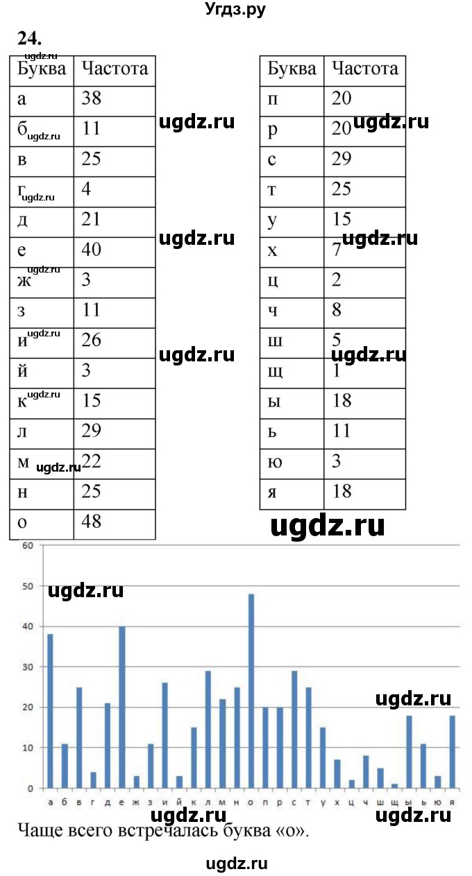 ГДЗ (Решебник) по математике 10 класс Бунимович Е.А. / §1 / упражнение / 24