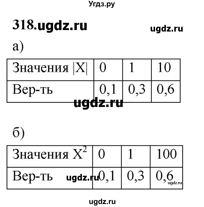 ГДЗ (Решебник) по математике 10 класс Бунимович Е.А. / §17 / упражнение / 318
