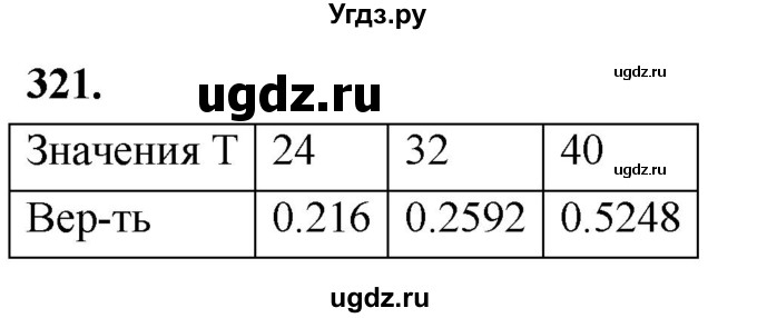 ГДЗ (Решебник) по математике 10 класс Бунимович Е.А. / §17 / упражнение / 321