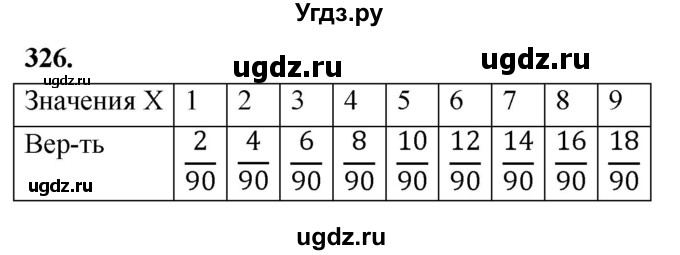 ГДЗ (Решебник) по математике 10 класс Бунимович Е.А. / §17 / упражнение / 326