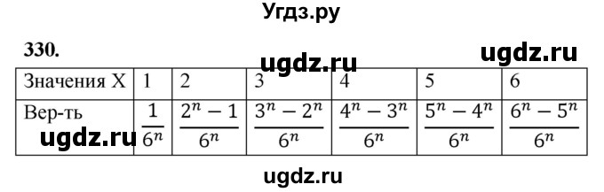 ГДЗ (Решебник) по математике 10 класс Бунимович Е.А. / §17 / упражнение / 330