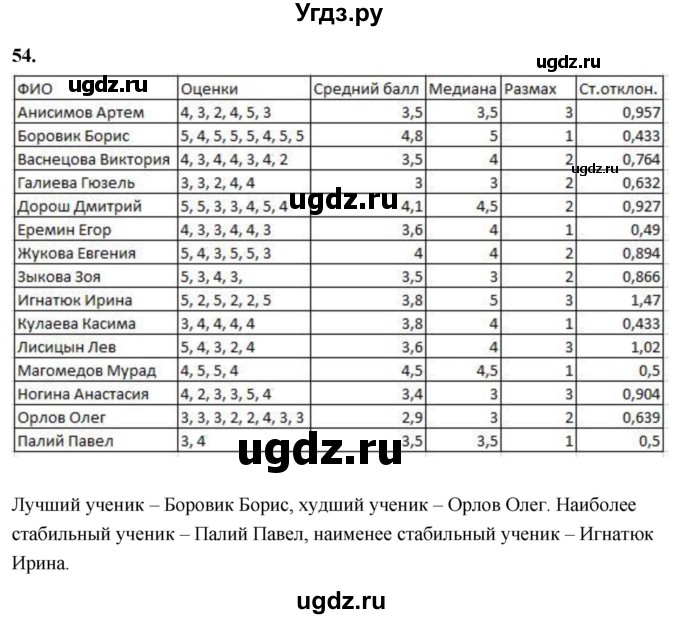 ГДЗ (Решебник) по математике 10 класс Бунимович Е.А. / §2 / упражнение / 54