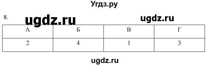 ГДЗ (Решебник) по истории 6 класс (рабочая тетрадь) Абрамов А.В. / §1 / 8