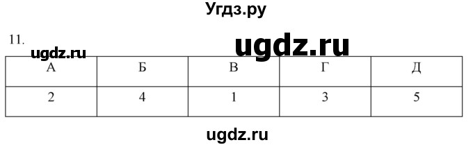 ГДЗ (Решебник) по истории 6 класс (рабочая тетрадь) Абрамов А.В. / §2 / 11