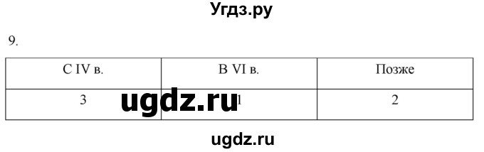 ГДЗ (Решебник) по истории 6 класс (рабочая тетрадь) Абрамов А.В. / §2 / 9
