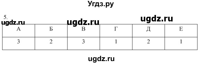 ГДЗ (Решебник) по истории 6 класс (рабочая тетрадь) Абрамов А.В. / §9 / 5