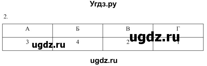 ГДЗ (Решебник) по истории 6 класс (рабочая тетрадь) Абрамов А.В. / §10 / 2