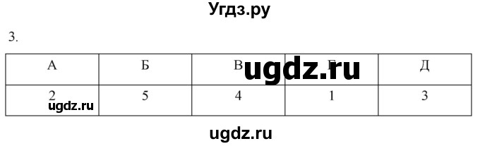 ГДЗ (Решебник) по истории 6 класс (рабочая тетрадь) Абрамов А.В. / §10 / 3