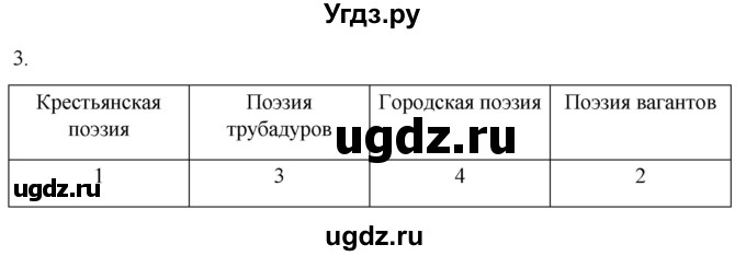 ГДЗ (Решебник) по истории 6 класс (рабочая тетрадь) Абрамов А.В. / §14 / 3
