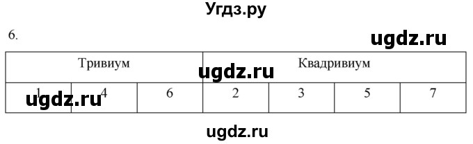 ГДЗ (Решебник) по истории 6 класс (рабочая тетрадь) Абрамов А.В. / §14 / 6