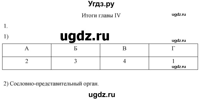 ГДЗ (Решебник) по истории 6 класс (рабочая тетрадь) Абрамов А.В. / итоги главы IV / 1