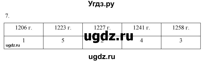 ГДЗ (Решебник) по истории 6 класс (рабочая тетрадь) Абрамов А.В. / §15 / 7