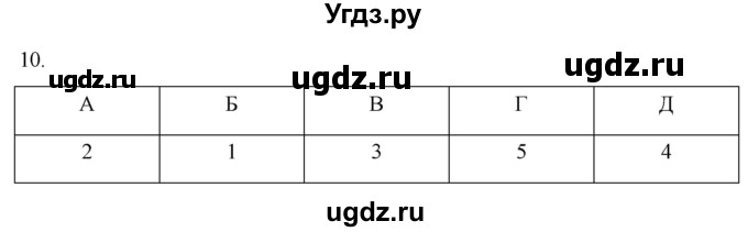 ГДЗ (Решебник) по истории 6 класс (рабочая тетрадь) Абрамов А.В. / §16-17 / 10