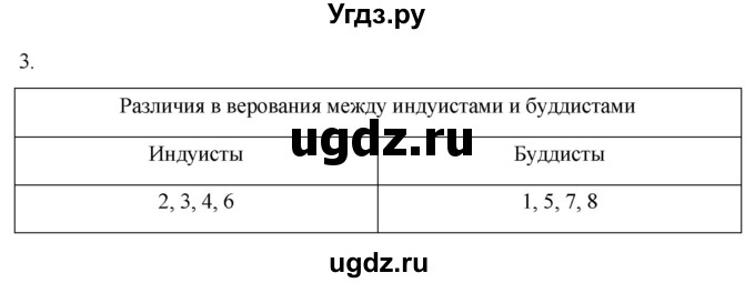 ГДЗ (Решебник) по истории 6 класс (рабочая тетрадь) Абрамов А.В. / §18 / 3