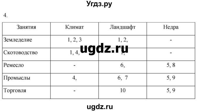 ГДЗ (Решебник) по истории 6 класс (рабочая тетрадь) Абрамов А.В. / §18 / 4