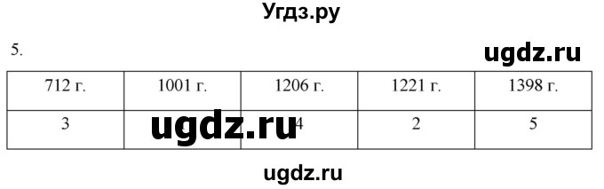 ГДЗ (Решебник) по истории 6 класс (рабочая тетрадь) Абрамов А.В. / §18 / 5