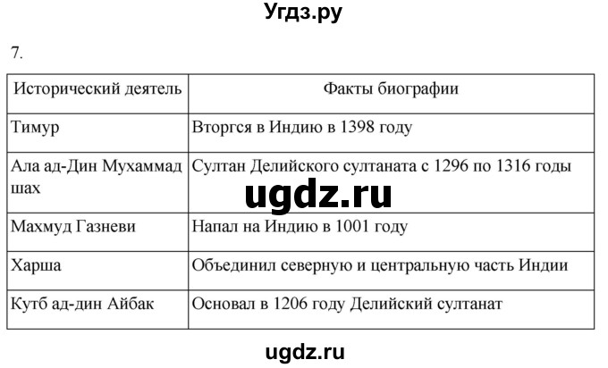 ГДЗ (Решебник) по истории 6 класс (рабочая тетрадь) Абрамов А.В. / §18 / 7