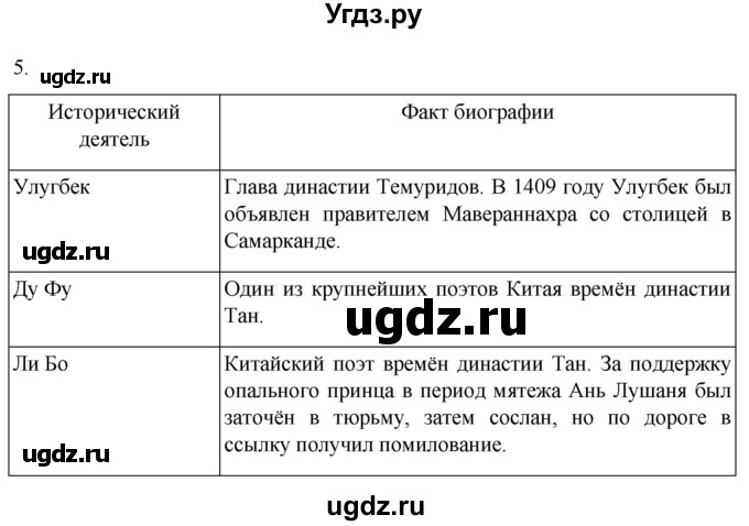 ГДЗ (Решебник) по истории 6 класс (рабочая тетрадь) Абрамов А.В. / итоги главы V / 5
