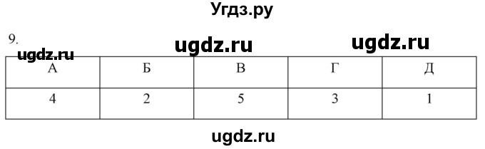 ГДЗ (Решебник) по истории 6 класс (рабочая тетрадь) Абрамов А.В. / §21-22 / 9