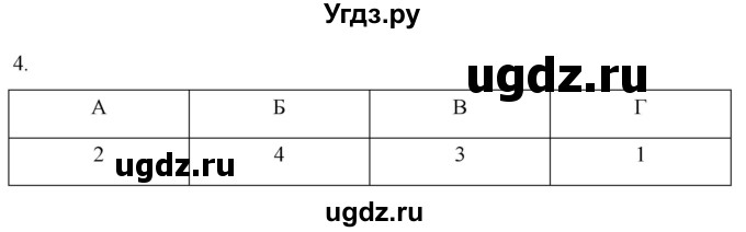 ГДЗ (Решебник) по истории 6 класс (рабочая тетрадь) Абрамов А.В. / §23 / 4