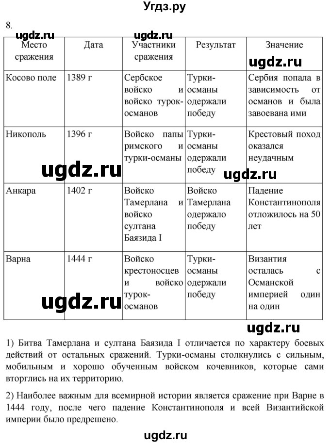 ГДЗ (Решебник) по истории 6 класс (рабочая тетрадь) Абрамов А.В. / §23 / 8