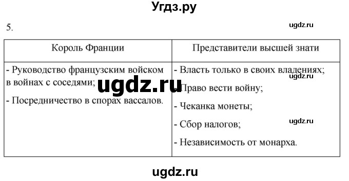 ГДЗ (Решебник) по истории 6 класс (рабочая тетрадь) Абрамов А.В. / §4 / 5