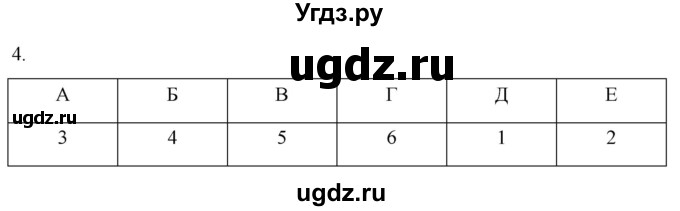 ГДЗ (Решебник) по истории 6 класс (рабочая тетрадь) Абрамов А.В. / итоги главы I / 4
