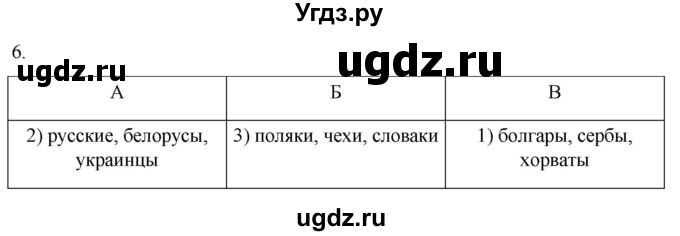 ГДЗ (Решебник) по истории 6 класс (рабочая тетрадь) Абрамов А.В. / итоги главы I / 6