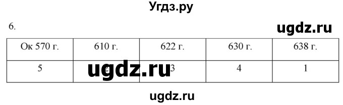 ГДЗ (Решебник) по истории 6 класс (рабочая тетрадь) Абрамов А.В. / §5 / 6