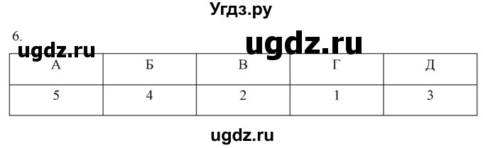 ГДЗ (Решебник) по истории 6 класс (рабочая тетрадь) Абрамов А.В. / итоги главы II / 6
